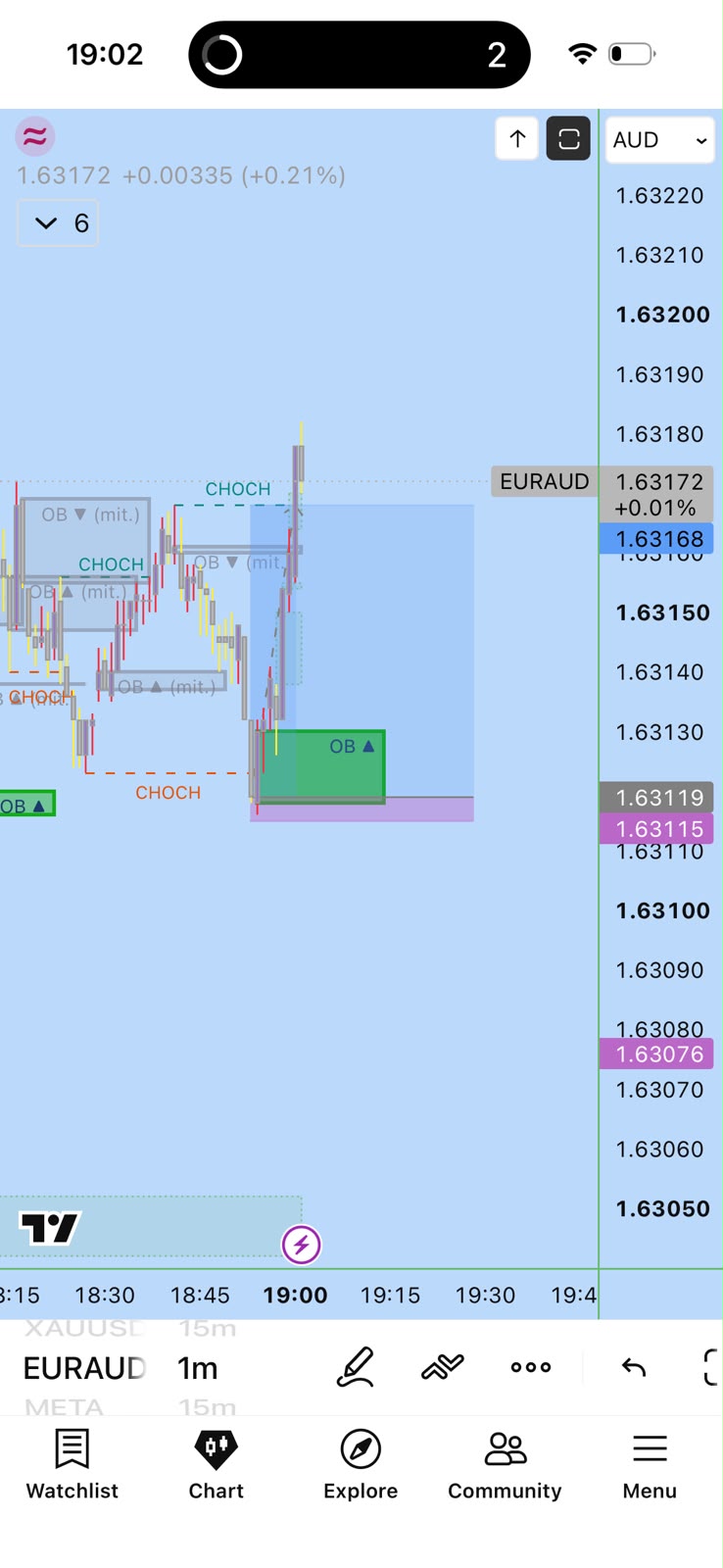 EUR/JPY trade using Pr1ceForm indicator