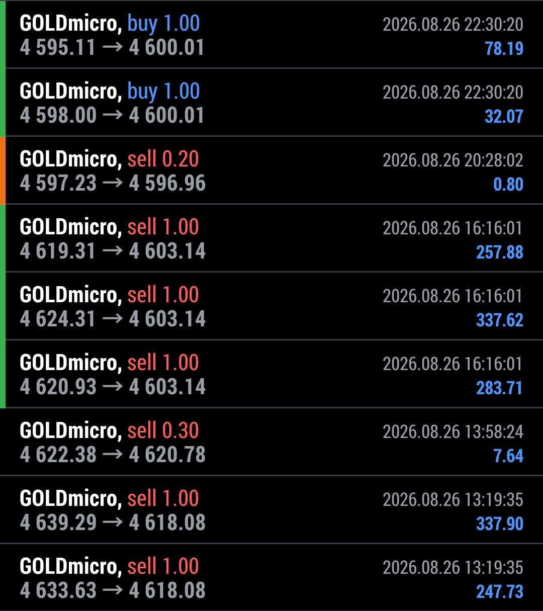 US30 trade using MTF confluence and order block