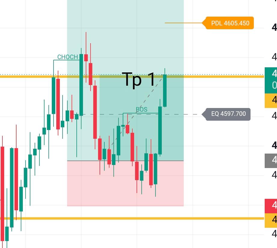US30 London Open order block trade setup