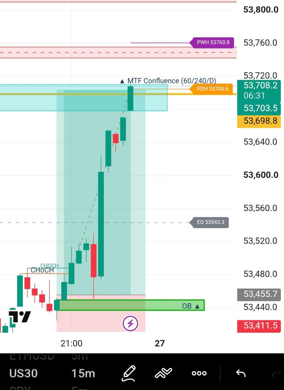 GOLDmicro trade history showing profitable closed trades