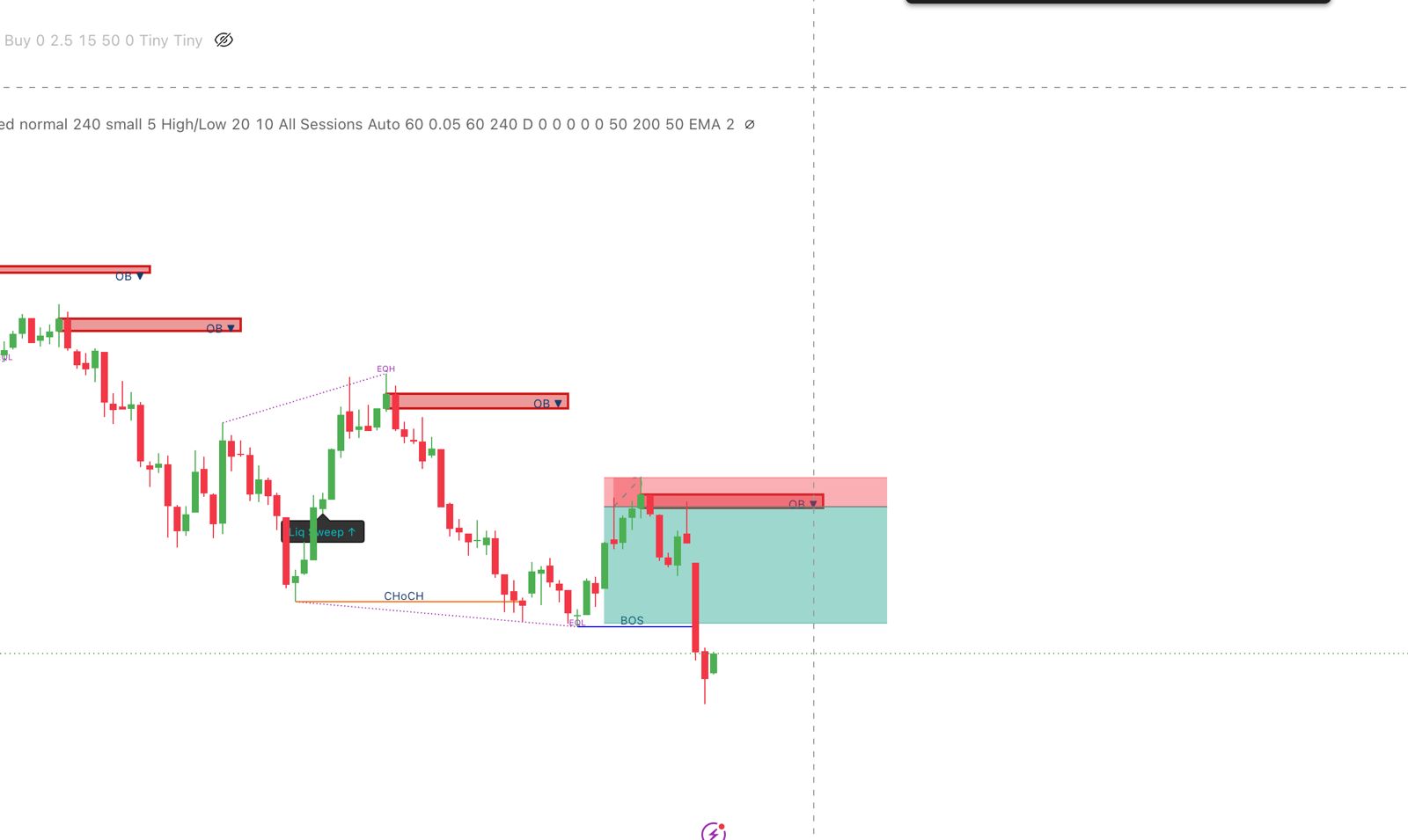 Trade setup using Pr1ceForm indicator
