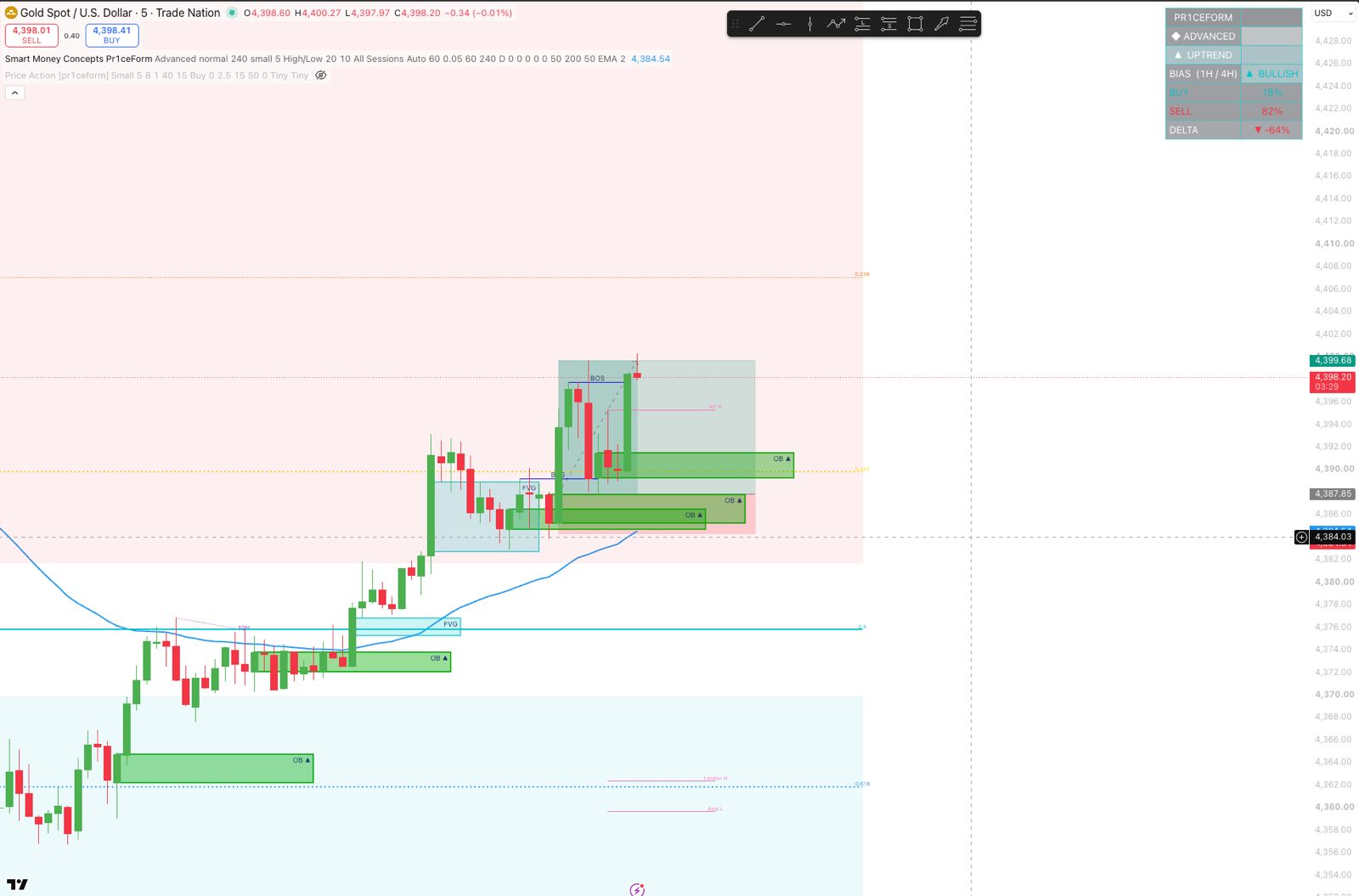 EUR/AUD trade using Pr1ceForm indicator