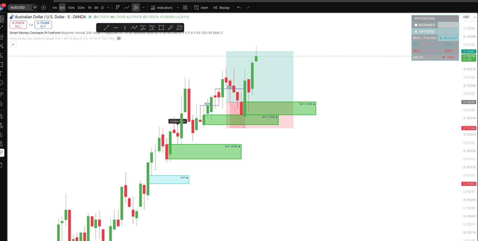 Trade setup showing order block and CHoCH