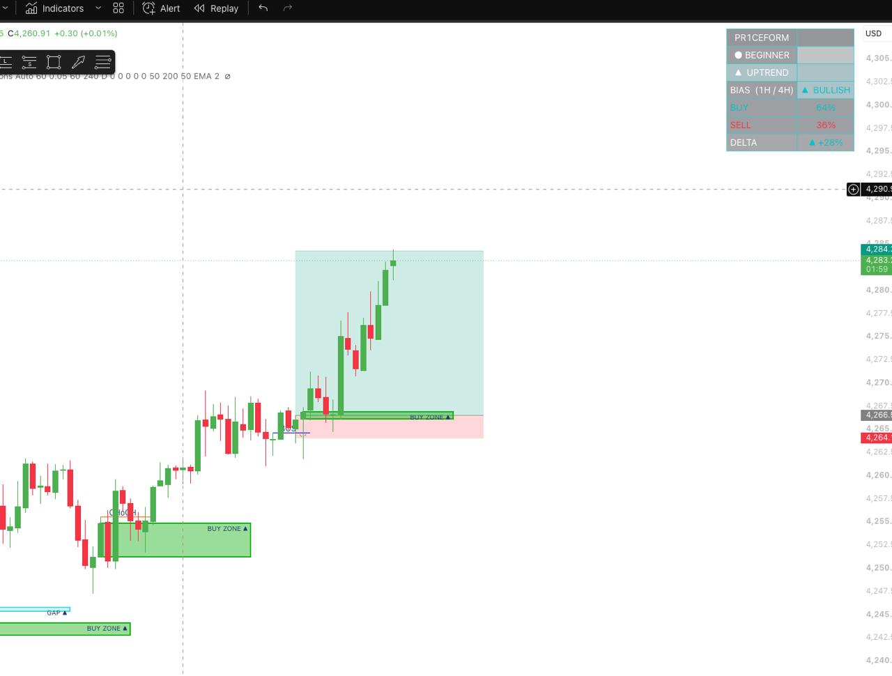 AUD/USD trade using Pr1ceForm indicator