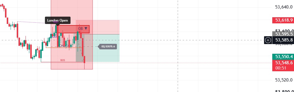 Gold XAUUSD CHOCH and BOS trade setup with TP1